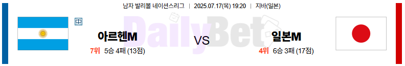 07월 17일 네이션스리그 아르헨티나 vs 일본