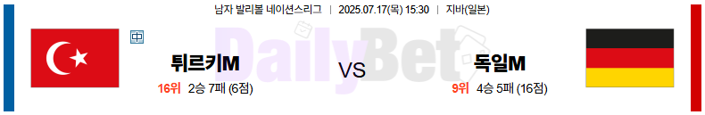 07월 17일 네이션스리그 튀르키예 vs 독일