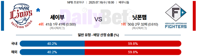07월 16일 NPB 세이부 vs 니혼햄