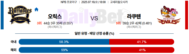 07월 16일 NPB 오릭스 vs 라쿠텐 
