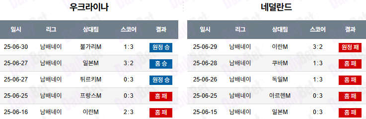 07월 16일 네이션스리그 우크라이나 vs 네덜란드