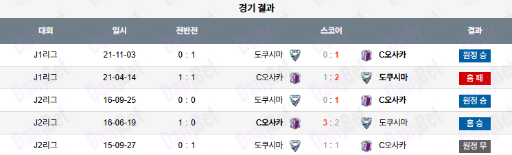 07월 16일 일본 일왕배 세레소 오사카 vs 도쿠시마 보르티스