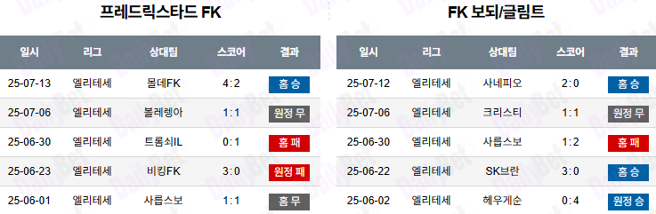 07월 17일 노르웨이 1부 프레드릭스타드 FK vs FK 보되/글림트