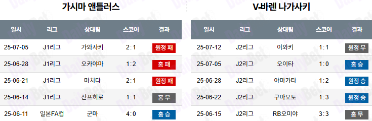 07월 16일 일본 일왕배 가시마 앤틀러스 vs V-바렌 나가사키