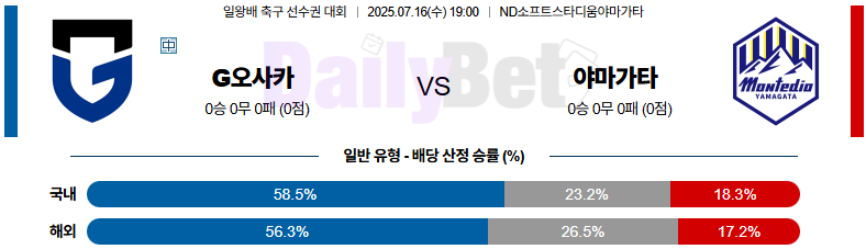 07월 16일 일본 일왕배 감바 오사카 vs 몬테디오 야마가타