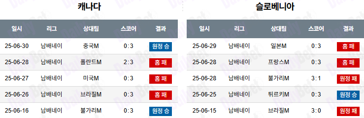 07월 17일 네이션스리그 캐나다 vs 슬로베니아