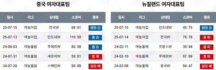 07월 16일 여자 농구 아시아컵 중국 vs 뉴질랜드