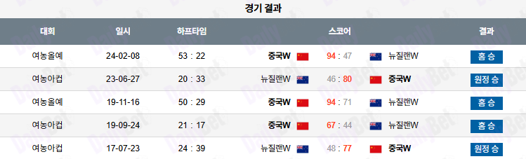 07월 16일 여자 농구 아시아컵 중국 vs 뉴질랜드