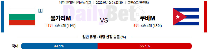 07월 16일 네이션스리그 불가리아 vs 쿠바