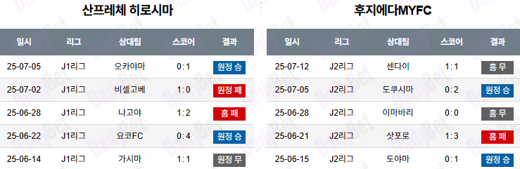 07월 16일 일본 일왕배 산프레체 히로시마 vs 후지에다 MYFC