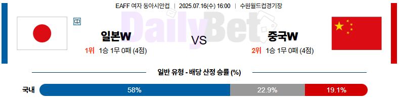 07월 16일 여자 동아시안컵 일본 vs 중국