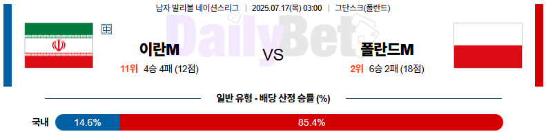 07월 17일 네이션스리그 이란 vs 폴란드