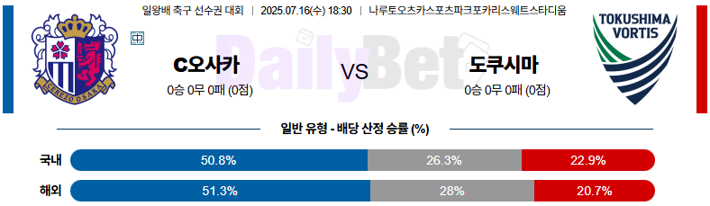 07월 16일 일본 일왕배 세레소 오사카 vs 도쿠시마 보르티스