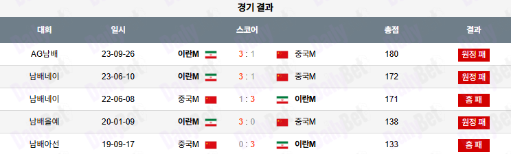 07월 17일 네이션스리그 중국 vs 이란