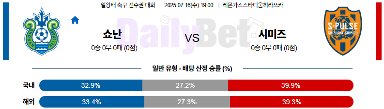 07월 16일 일본 일왕배 쇼난 벨마레 vs 시미즈 에스펄스
