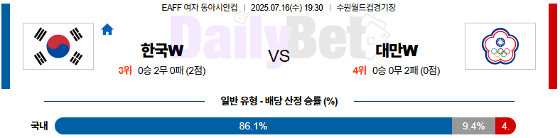 07월 16일 여자 동아시안컵 대한민국 vs 대만