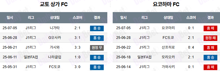 07월 16일 일본 일왕배 교토 상가 FC vs 요코하마 FC