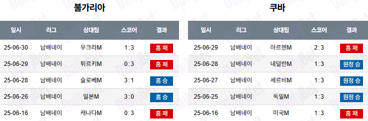 07월 16일 네이션스리그 불가리아 vs 쿠바
