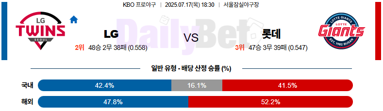 07월 17일 KBO LG vs 롯데