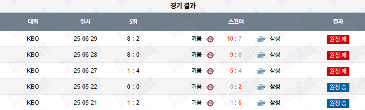 07월 17일 KBO 삼성 vs 키움