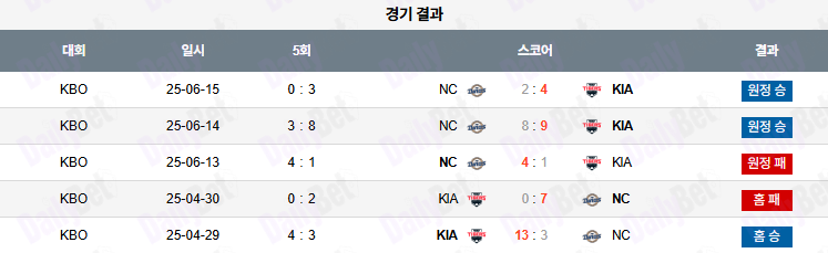 07월 17일 KBO KIA vs NC