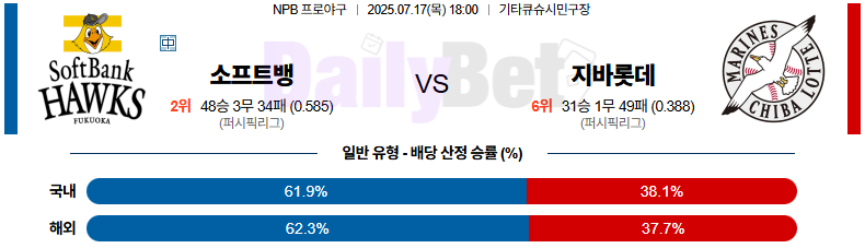 07월 17일 NPB 소프트뱅크 vs 지바롯데