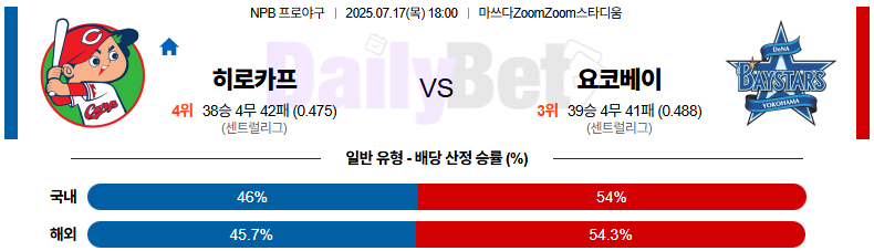 07월 17일 NPB 히로시마 vs 요코하마