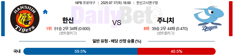 07월 17일 NPB 한신 vs 주니치
