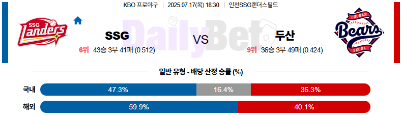 07월 17일 KBO SSG vs 두산