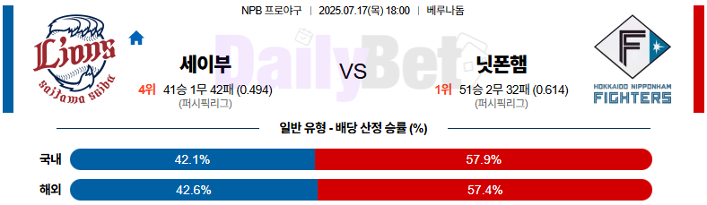 07월 17일 NPB 세이부 vs 니혼햄