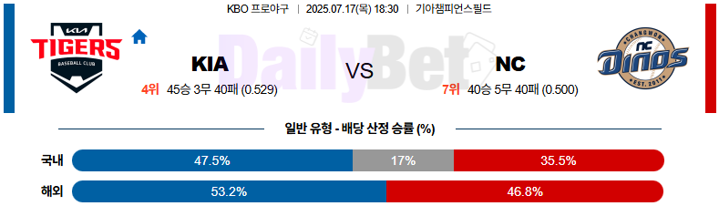 07월 17일 KBO KIA vs NC