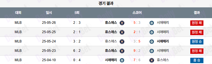 07월 19일 MLB 시애틀 vs 휴스턴