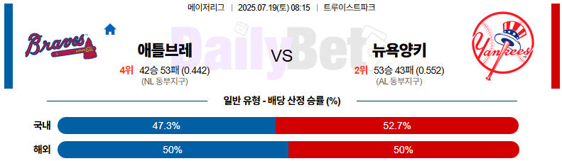 07월 19일 MLB 애틀랜타 vs 뉴욕양키스