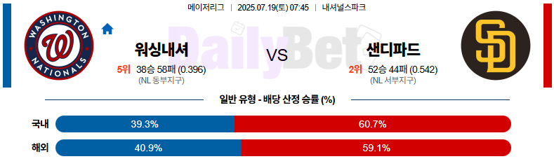 07월 19일 MLB 워싱턴 vs 샌디에이고