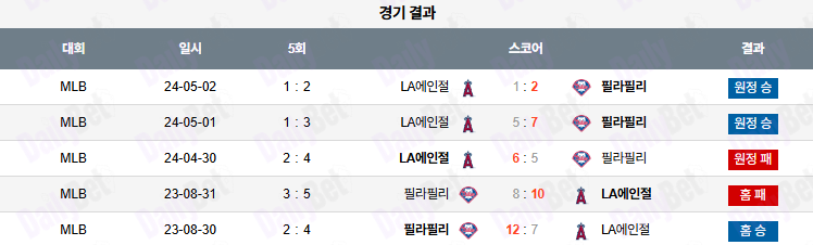 07월 19일 MLB 필라델피아 vs LA에인절스