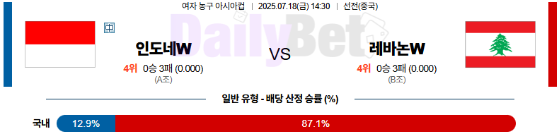 07월 18일 여자 농구 아시아 컵 인도네시아 vs 레바논