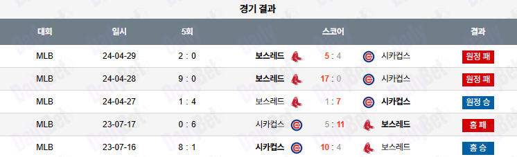 07월 19일 MLB 시카고C vs 보스턴