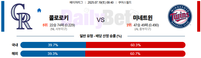 07월 19일 MLB 콜로라도 vs 미네소타