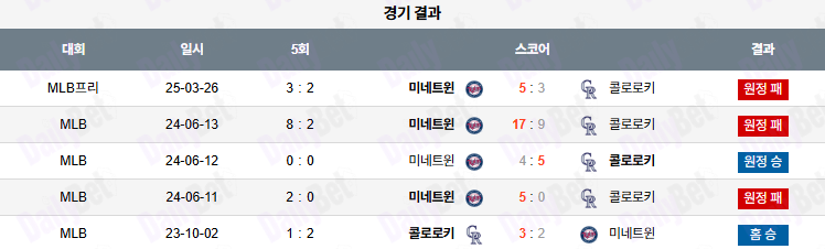 07월 19일 MLB 콜로라도 vs 미네소타