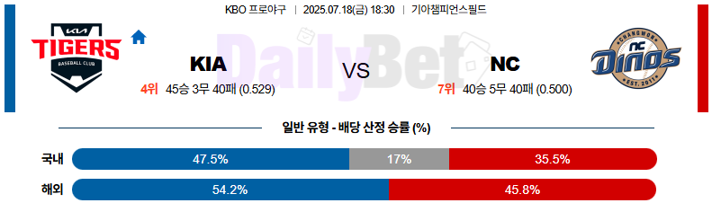 07월 18일 KBO KIA vs NC 