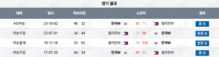 07월 18일 여자 아시아 컵 대한민국 vs 필리핀