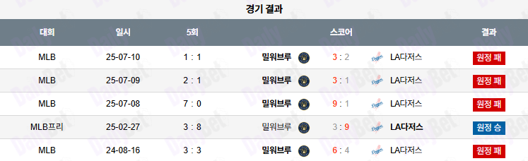 07월 19일 MLB LA다저스 vs 밀워키