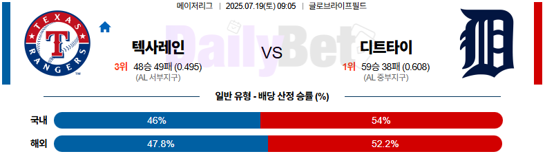 07월 19일 MLB 텍사스 vs 디트로이트