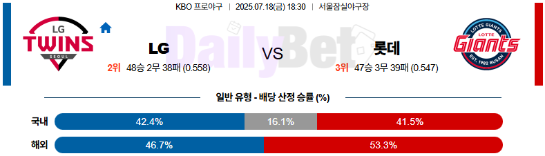 07월 18일 KBO LG vs 롯데