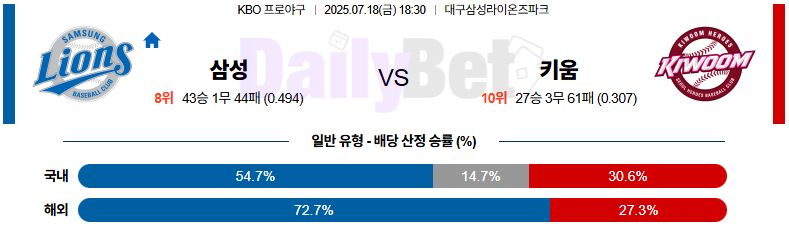07월 18일 KBO 삼성 vs 키움