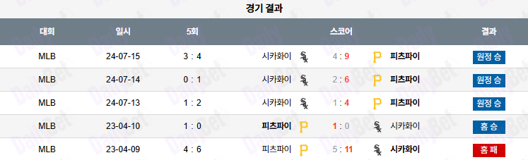 07월 19일 MLB 피츠버그 vs 시카고W
