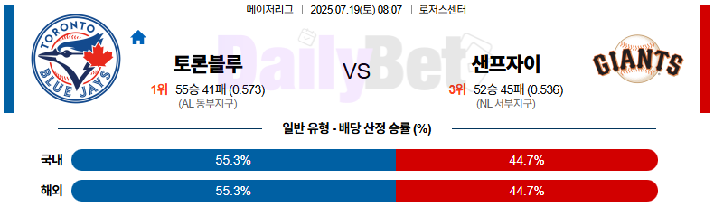 07월 19일 MLB 토론토 vs 샌프란시스코