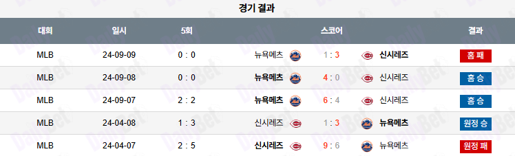 07월 19일 MLB 뉴욕메츠 vs 신시내티