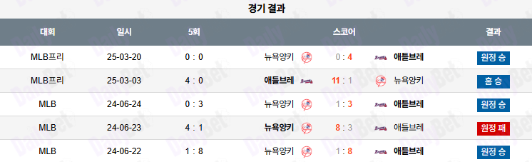 07월 19일 MLB 애틀랜타 vs 뉴욕양키스