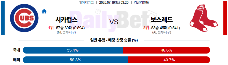 07월 19일 MLB 시카고C vs 보스턴